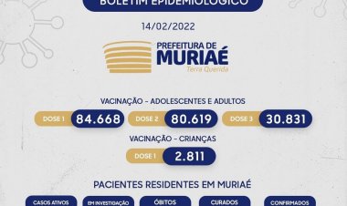 Mesmo com queda de casos Muriaé segue contabilizando mortes por Covid-19