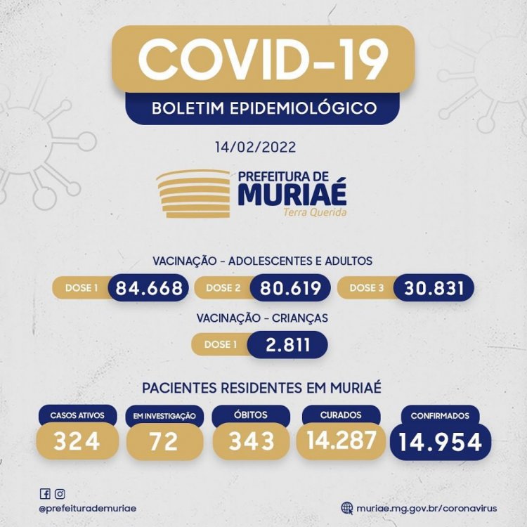 Mesmo com queda de casos Muriaé segue contabilizando mortes por Covid-19