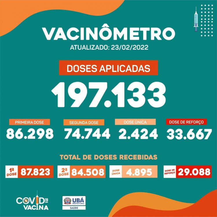 Confira os dados da vacinação contra a Covid-19 em Ubá