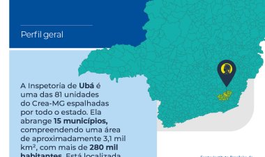 Mais de 300 irregularidades foram encontradas em obras e serviços de Ubá, em 2023